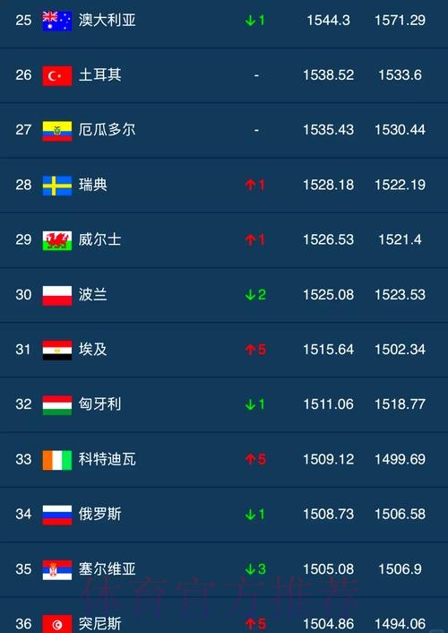 “世界杯买球排行最新平台推荐”