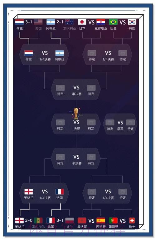 官方推荐世界杯比分预测攻略