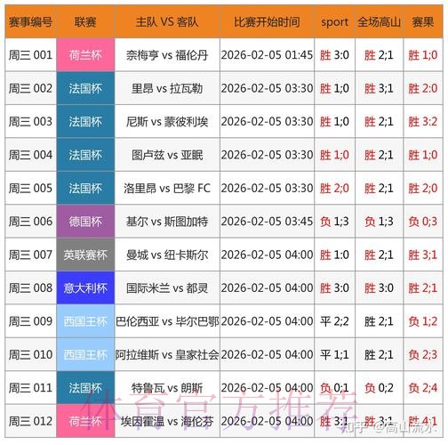 实时更新！世界杯比赛即时结果查询平台