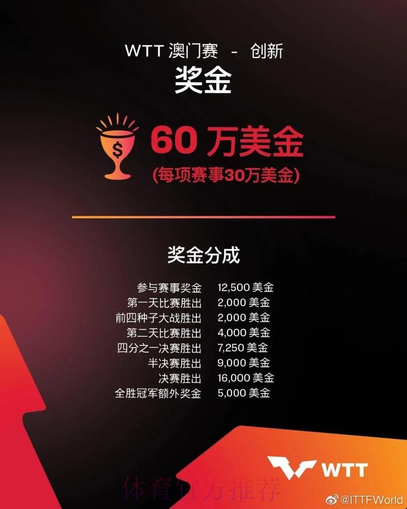 如何通过世界杯下注苹果全站赢取丰厚奖金