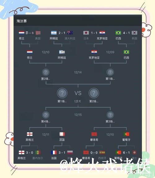 2022年世界杯赛程及预测推荐