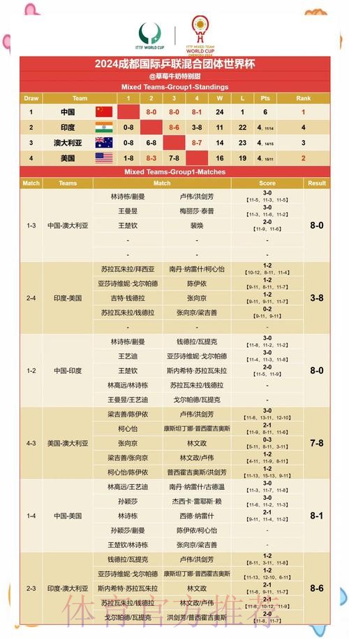 全面分析世界杯比分数据与赛果统计 全面分析世界杯比分数据与赛果统计