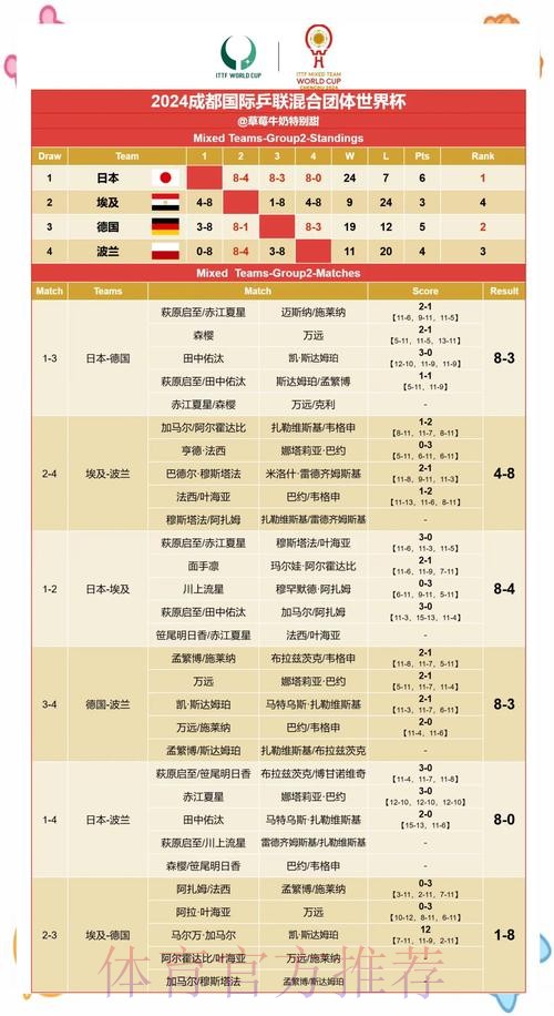全面分析世界杯比分数据与赛果统计 全面分析世界杯比分数据与赛果统计