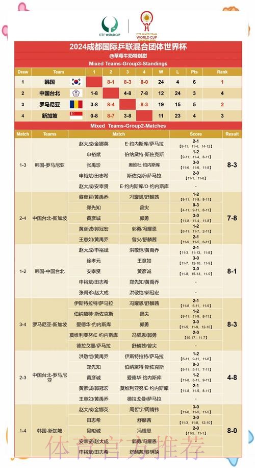 全面分析世界杯比分数据与赛果统计 全面分析世界杯比分数据与赛果统计